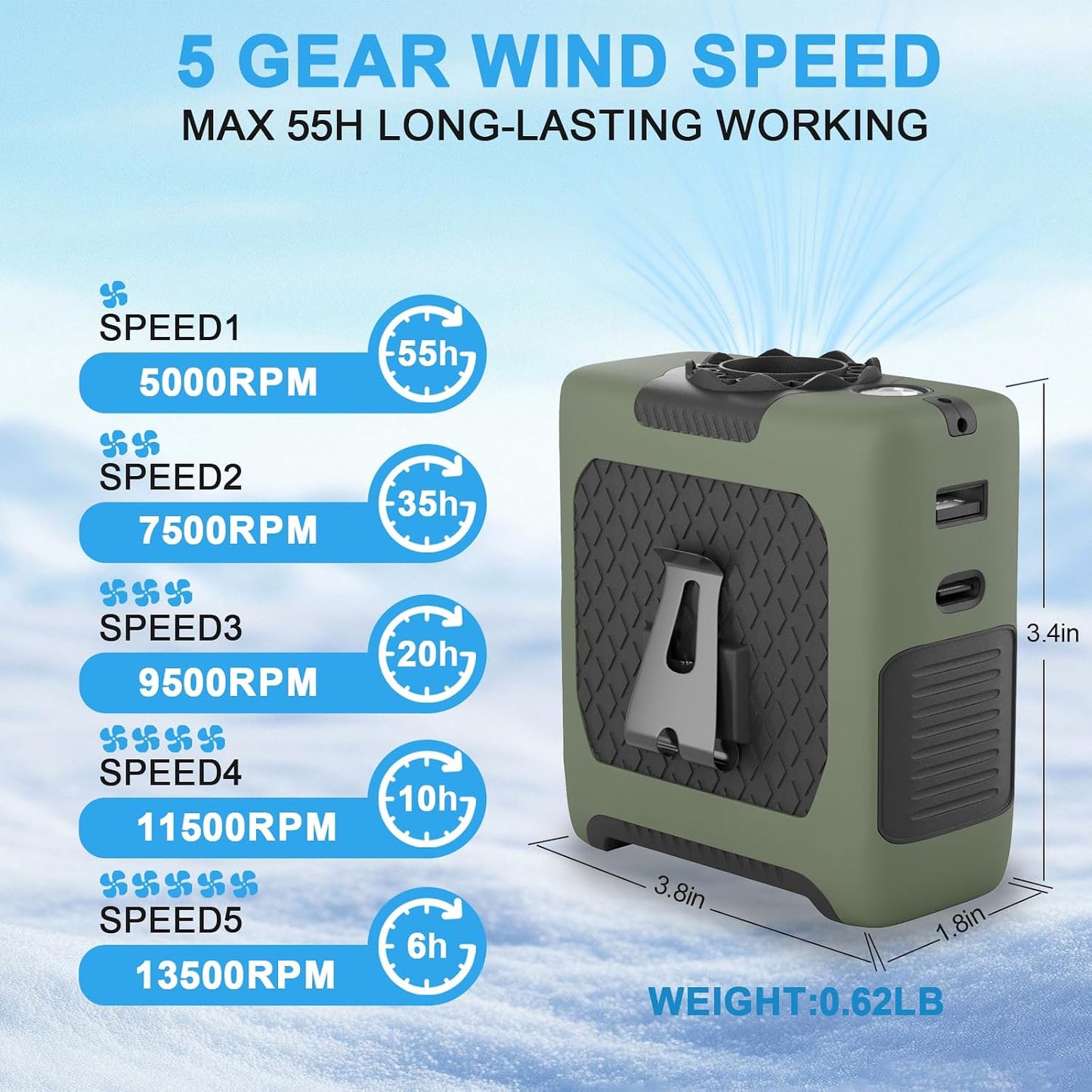 FANSYJKJ Portable Waist Fan Personal Fan | Cooling Body,Clip Belt Shirt Fans For Outdoor,5 Speed,Max 55H Runtime,Low Noise