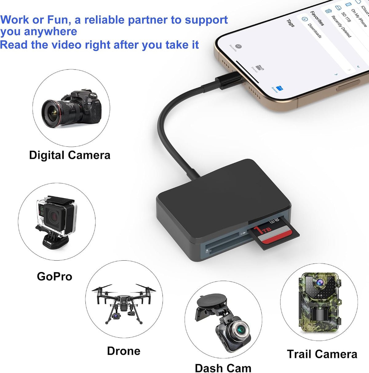 SD Card Reader, 4 in 1 USB C to SD/TF/CF/MS Card Reader with USB to USB C Adapter Memroy Card Reader for iPhone 17/16/15 Pro Max iPad Pro MacBook Pro/Air iMac M4/M3/M2 Android Phone/Tablet PC (Black)