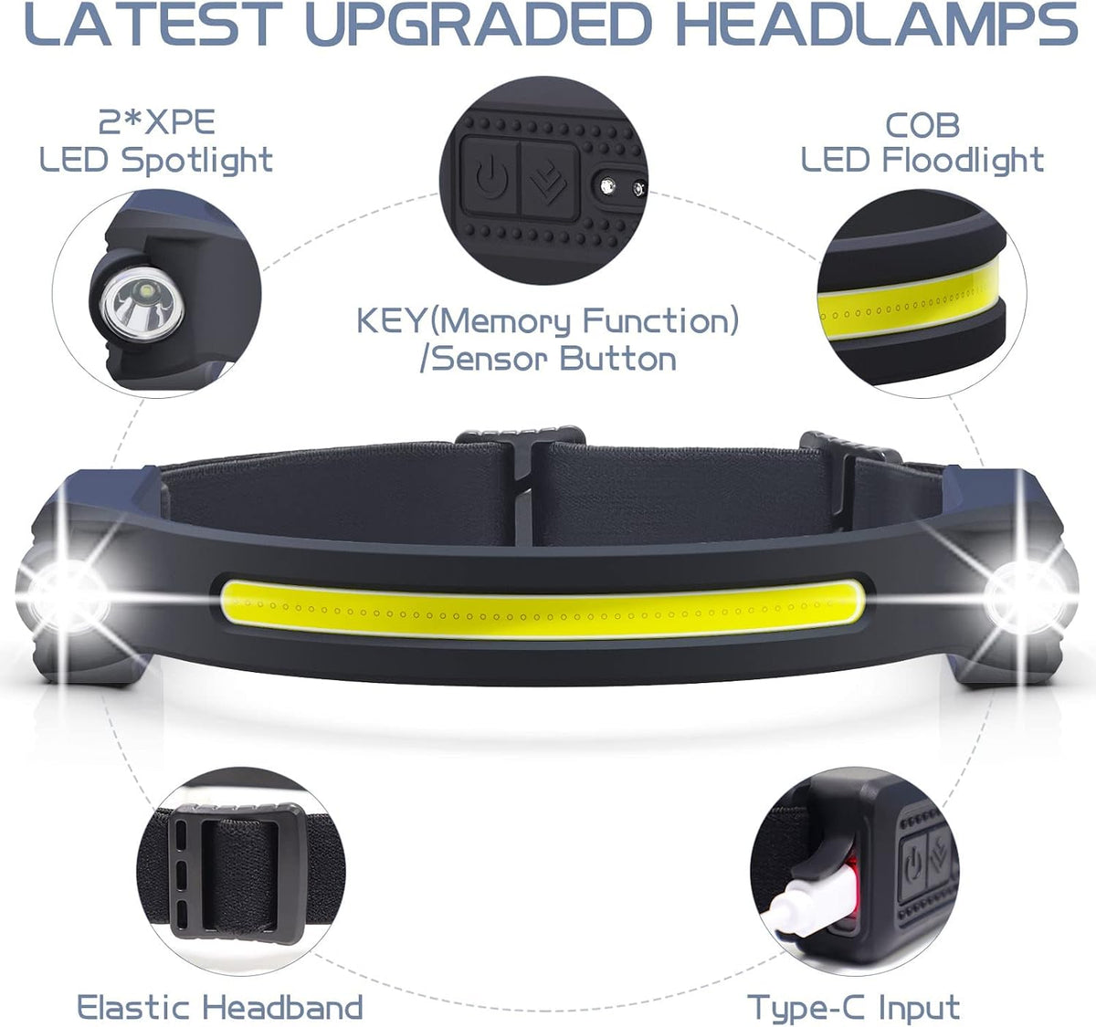 LED Headlamp Rechargeable 2 Pack, Motion Sensor Head Light | Memory, Hands Free, 260° Wide Beam, 500 Lumens 300ft Range, Waterproof USB-C Rechargeable Head Lamp for Camping and Work