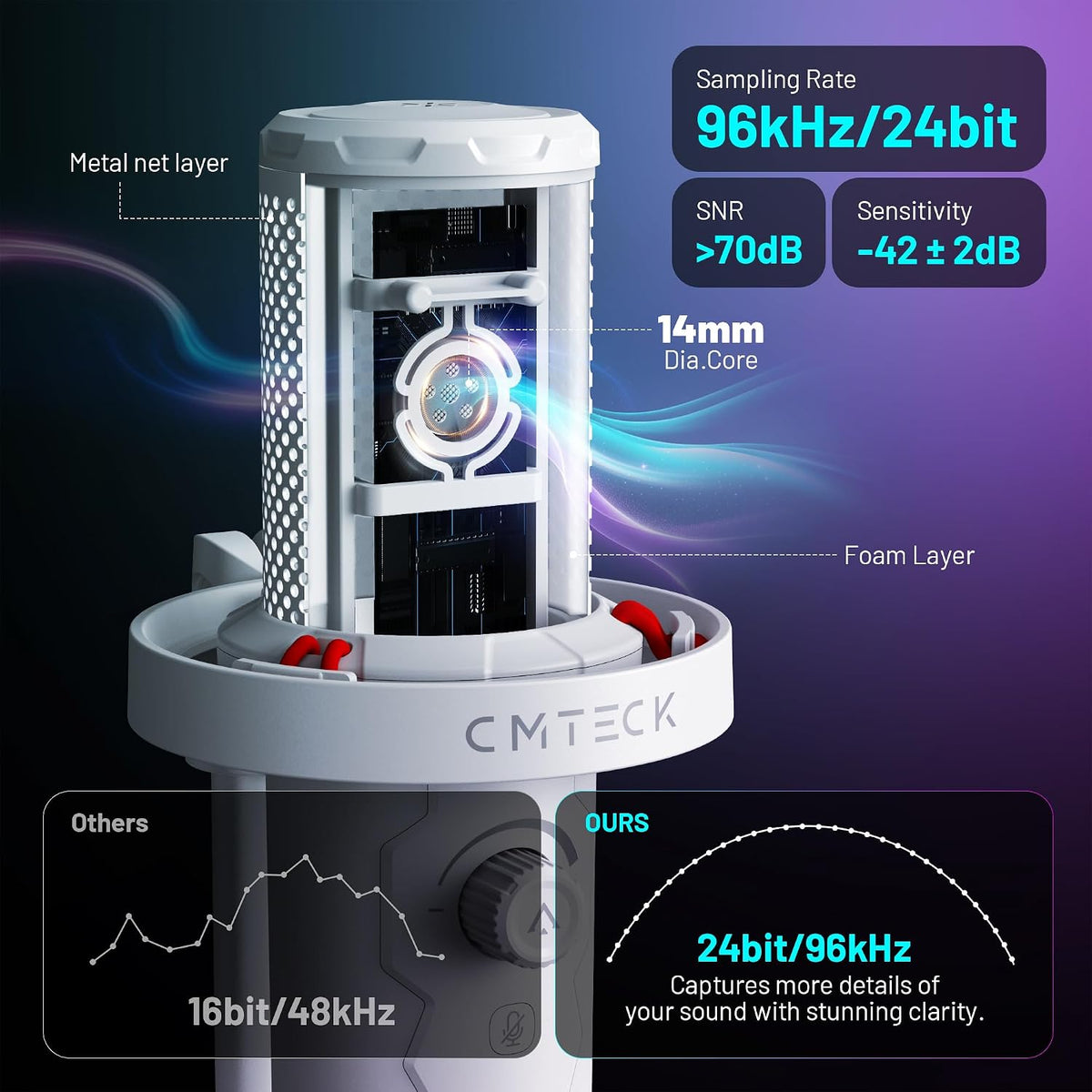 CMTECK USB Microphone, Studio-Quality, Customizable RGB Light for PC/Laptop