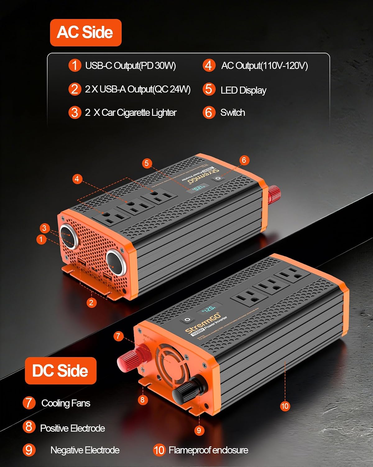 1000W Power Inverters for Vehicles,Car Inverter 12V to 110V/120V | 2 Cigarette lighter port,3 AC Output,2 USB port USB 24W,1 Type-C port PD 30W,Flameproof endosure,LED Display