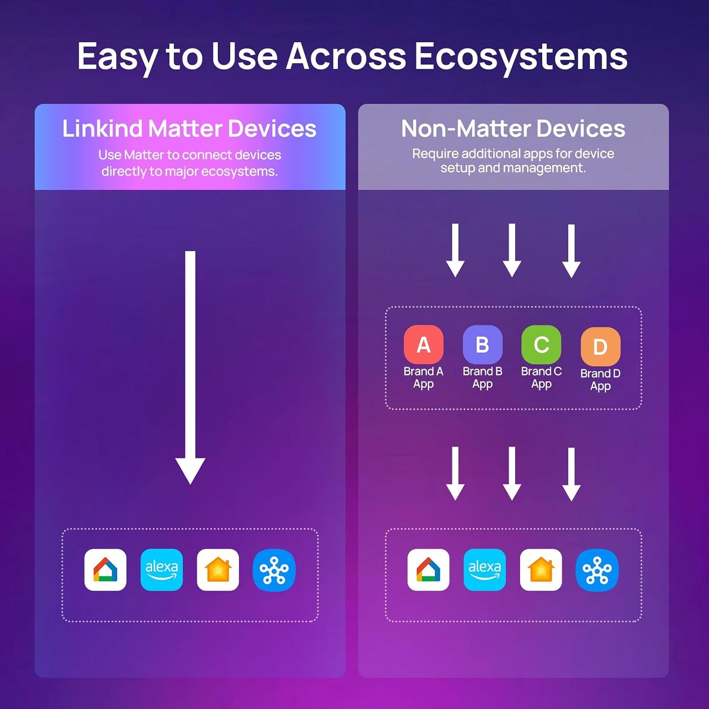 Linkind Matter Smart Light Bulbs, Work with Apple Home, Alexa, Siri, Google | Matter-enabled Direct Connect, LED Color Changing Light Bulbs, Mood Lighting, Music Sync, A19 E26 60W 800LM 2.4G WiFi, 6 Pack