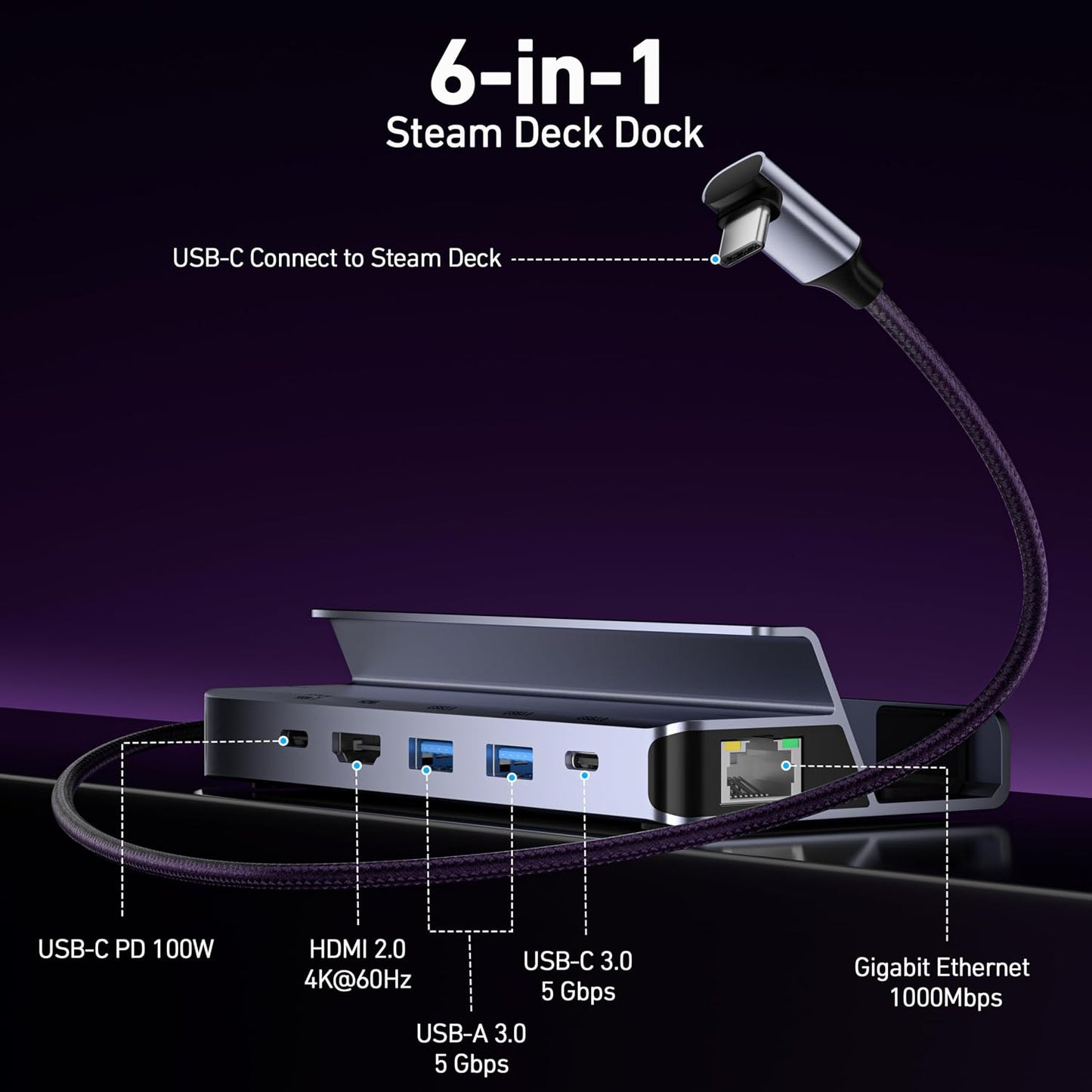 BENFEI Steam Deck Dock, Docking Station for Steam Deck (OLED)/ROG Ally/Legion Go, 6-in-1 USB C Hub with HDMI 4K@60Hz, 1Gbps Ethernet, 1xUSB C 2X USB 3.0 Port, PD 100W Charging
