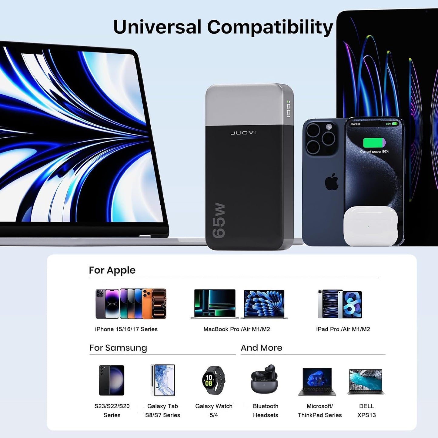 JUOVI Power Bank 65W 20000mAh Laptop Portable Charger | Fast Charging with 4 Ports LED Display External Battery Pack for MacBook Air iPad Tablet iPhone Samsung Steam Deck etc