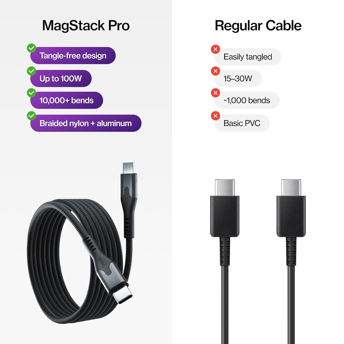 Statik MagStack Pro USB C to USB C Coiling Magnetic Charging Cable,100W | Nylon Braided Tangle-Free Design, Magnetic Coiling, Data Transfer, Compatible with iPhone & Android, 3FT Black