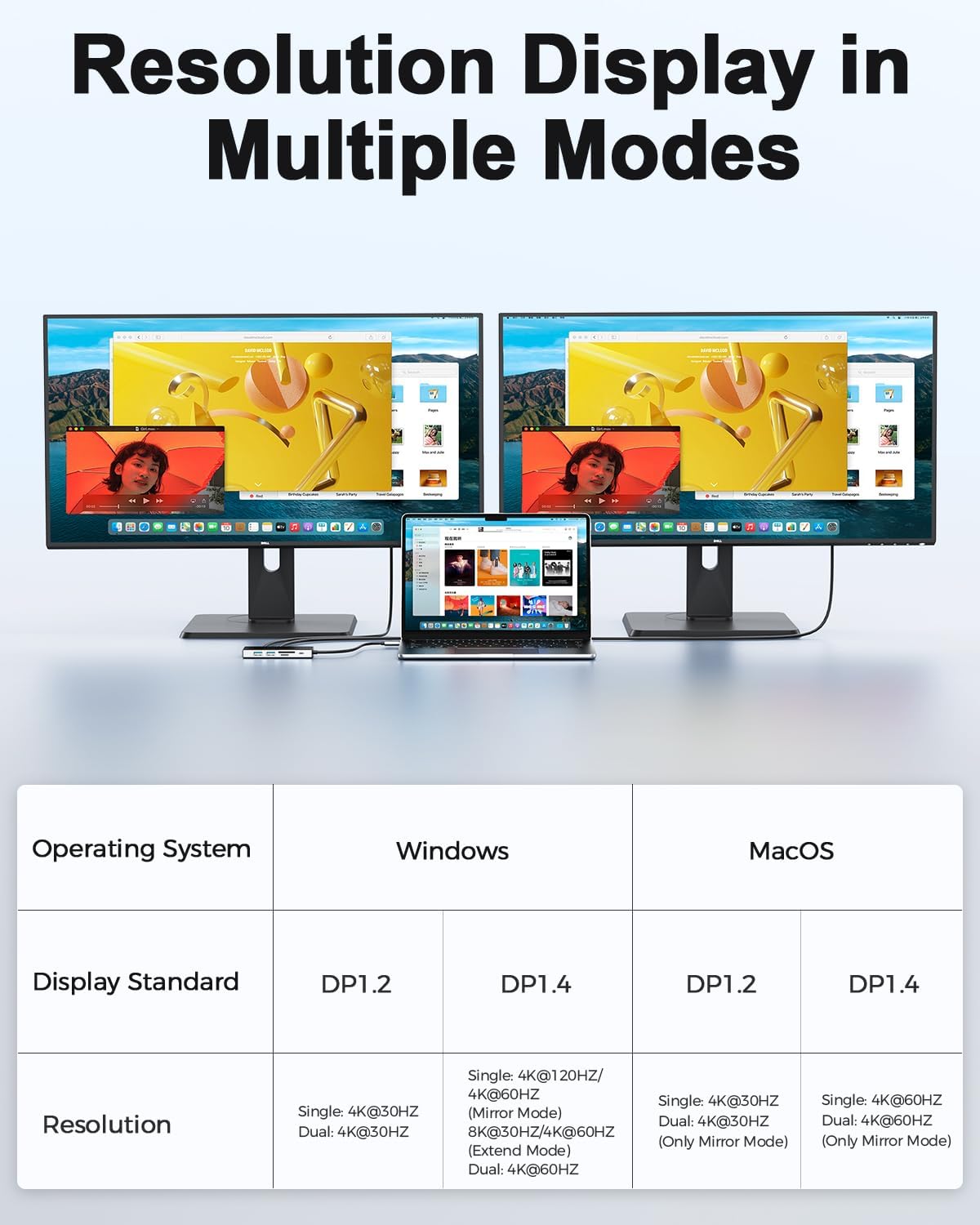 USB C Laptop Docking Station Dual HDMI Monitor 10in1 Dongle Type-C Hub Dock
