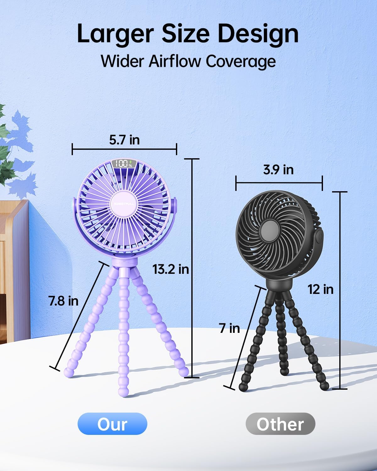 SWEETFULL Portable Stroller Fan with LED Display, 4 Speed Rechargeable Mini Clip On Fan, Built-in Non-Removable Rechargeable Battery,Sealed housing