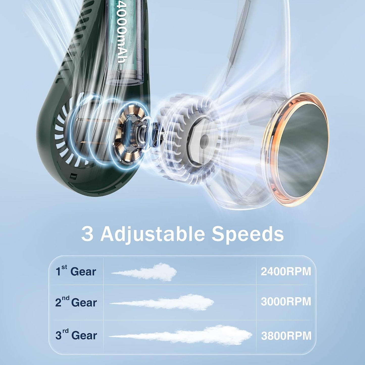 Portable Neck Fan, Personal Fan with 4000mAh Battery, Rechargeable Neck Fan with 3 Speeds and 64 Cool Lights, Birthday Gifts for Men Women Mom Dad, Hands Free Cooling fan for Summer(Dark Green)