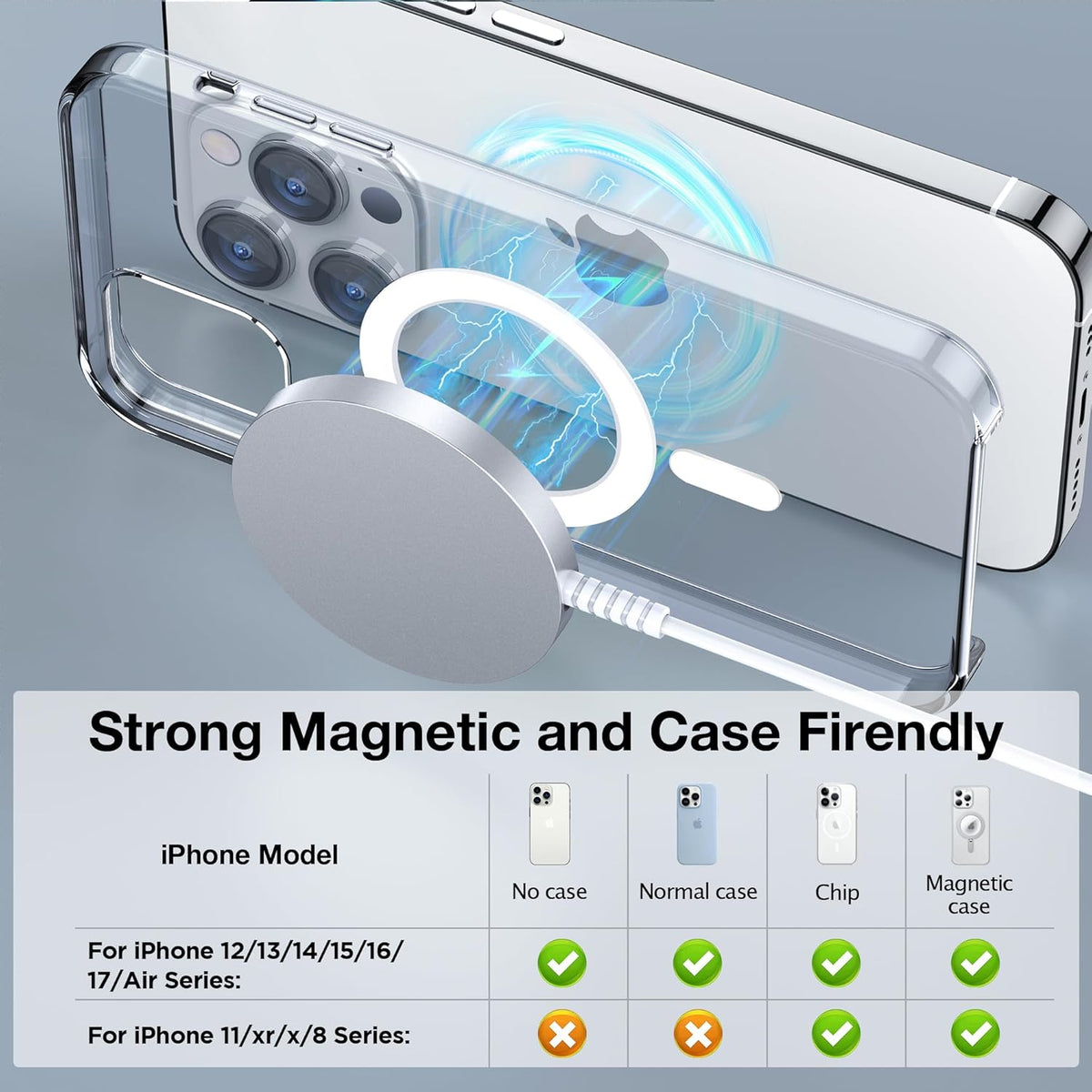 MagSafe Charger 2 Pack: Magnetic Wireless Charge iPhone 17-12 & AirPods