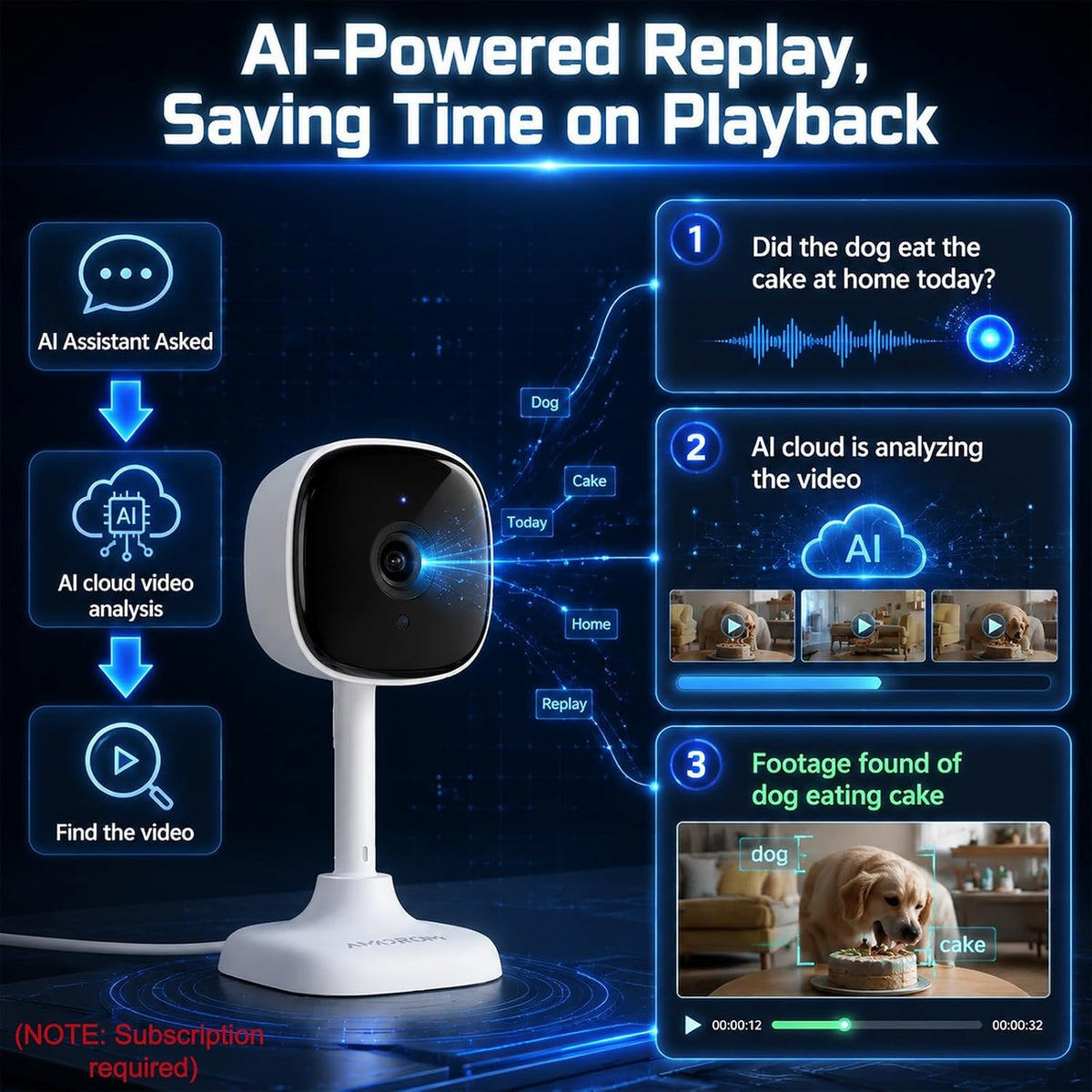 Home Security Camera, Alexa Camera for Baby/Kids/Elderly/Dog/Cat Monitoring