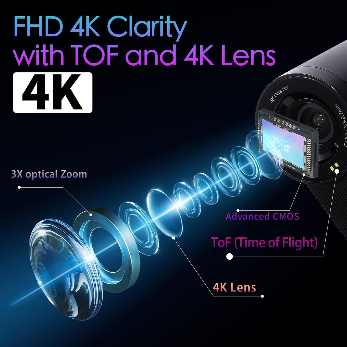 Go 4K Wireless Live Streaming Camera with NDI HDMI USB RTMP Video Outputs, 90 Degree Wide Angle with 9X Zoom, Video Recording Camera for Church, Sport and Creators