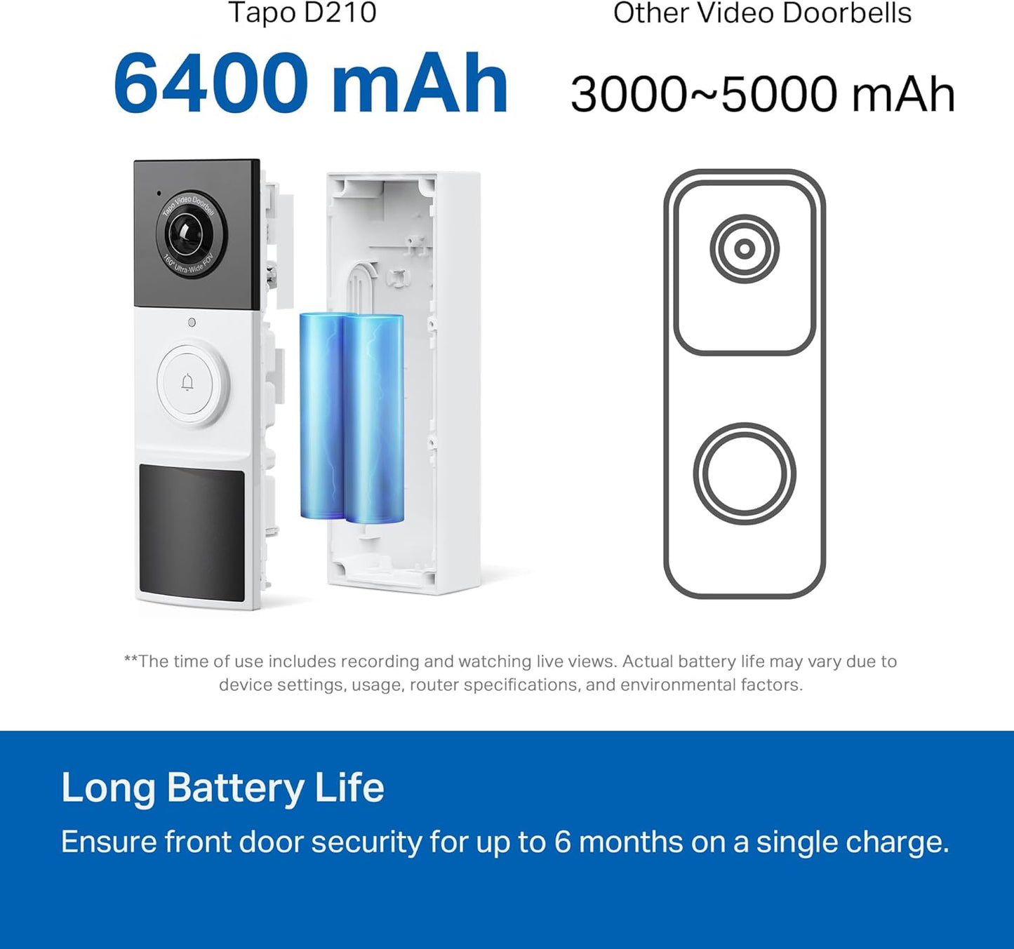 Tapo 2K Wireless Smart Video Doorbell with Chime - 160° Ultra-Wide View,Person Detection, Ring Call, 2-Way Audio, Subscription-Free Local Storage/Optional Cloud, Motion Only Alert, D210