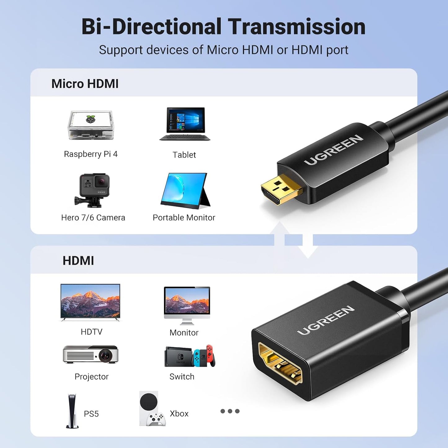 UGREEN 2K@30Hz Video Capture Card USB 3.0 for Gaming Bundle with Micro HDMI to HDMI Cable for Camera