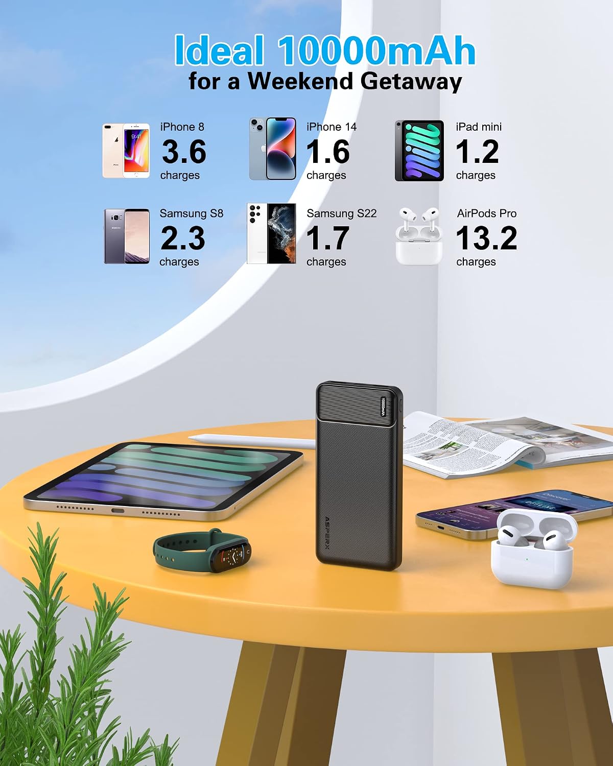 AsperX 2 Pack 10000mAh Portable Charger Dual USB Power Bank Battery Pack | Slim Portable Phone Charger , External Travel Battery Pack for iPhone, Samsung, Google LG and Heated Vest