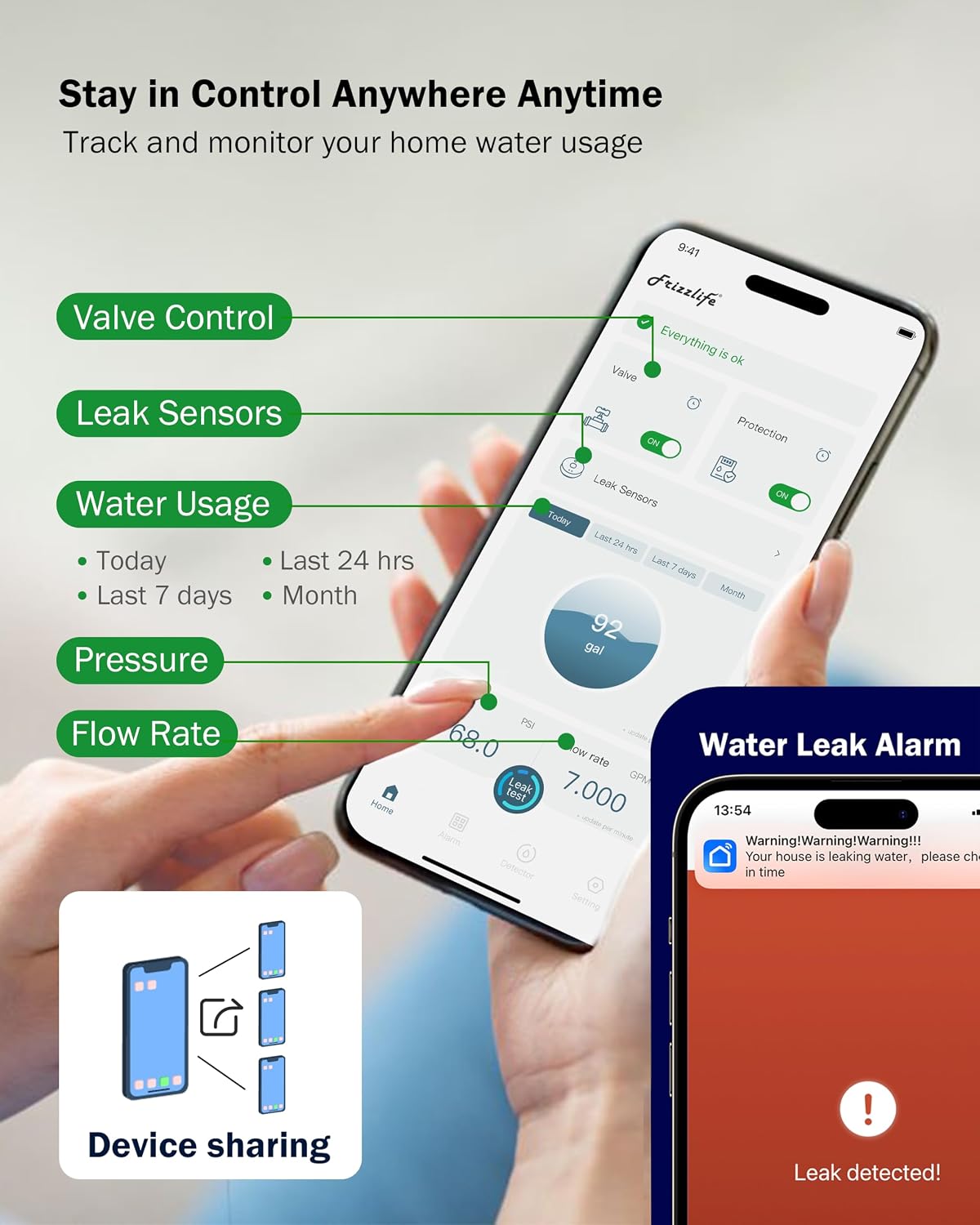 Frizzlife LPG365-P Smart Water Automatic Shutoff Valve W/ 3 Leak Sensors, 0.01 GPM Ultrasonic Micro Leak Detection,Wi-Fi/App Enabled Flow Meter, Pressure+Flow Monitor, 24/7 Water Usage Reports,3/4"＆1"