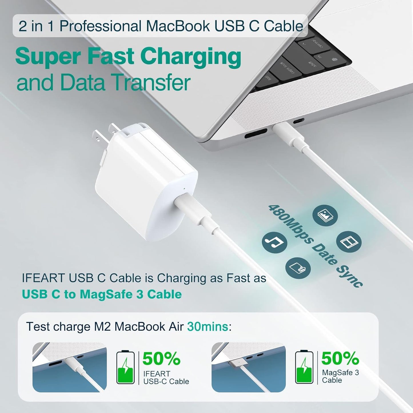 USB C to USB C Cable (2-Pack, 6.6ft) for MacBook Air/Pro Charger, iPad Pro 12.9/11 inch, iPad Air 5/4, Mini 6, iPhone 17/16/15, Pixel, Galaxy S25/S24, Switch 2, Type C Fast Charging Cord