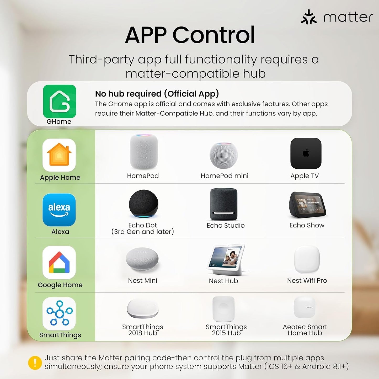 GHome Smart Plug Matter 15A, WiFi Smart Plugs Compatible with Alexa, Apple Home, Siri, Google, SmartThings, Smart Outlet Timer with APP Remote Control, 2.4GHz Wi-Fi Only, ETL FCC Listed