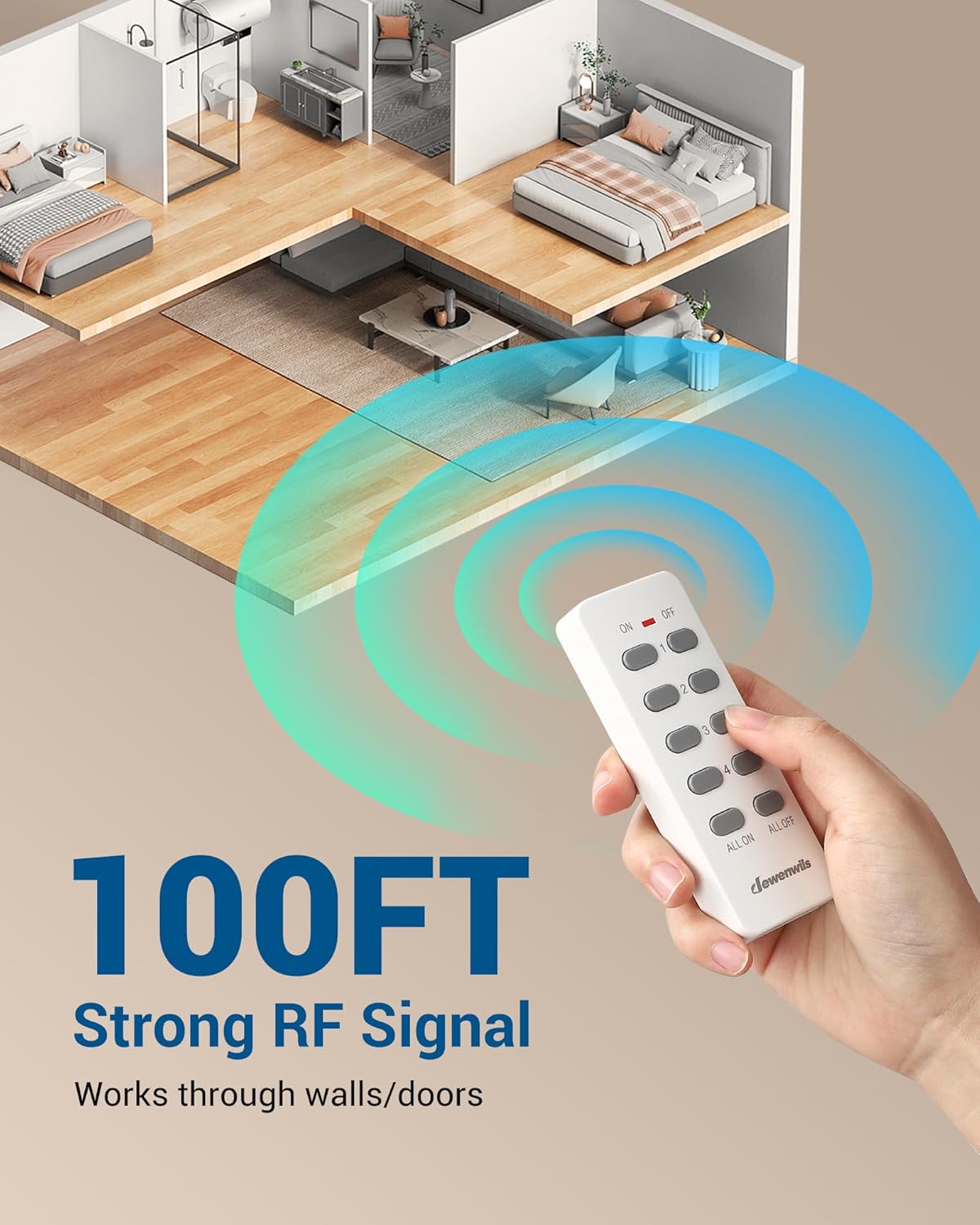 DEWENWILS Wireless Remote Control Outlet, 125V/15A/1875W Remote USB Outlet Switch, 100FT Control Range, Programmable & Expandable Indoor Remote Control Outlet for Light, Fan
