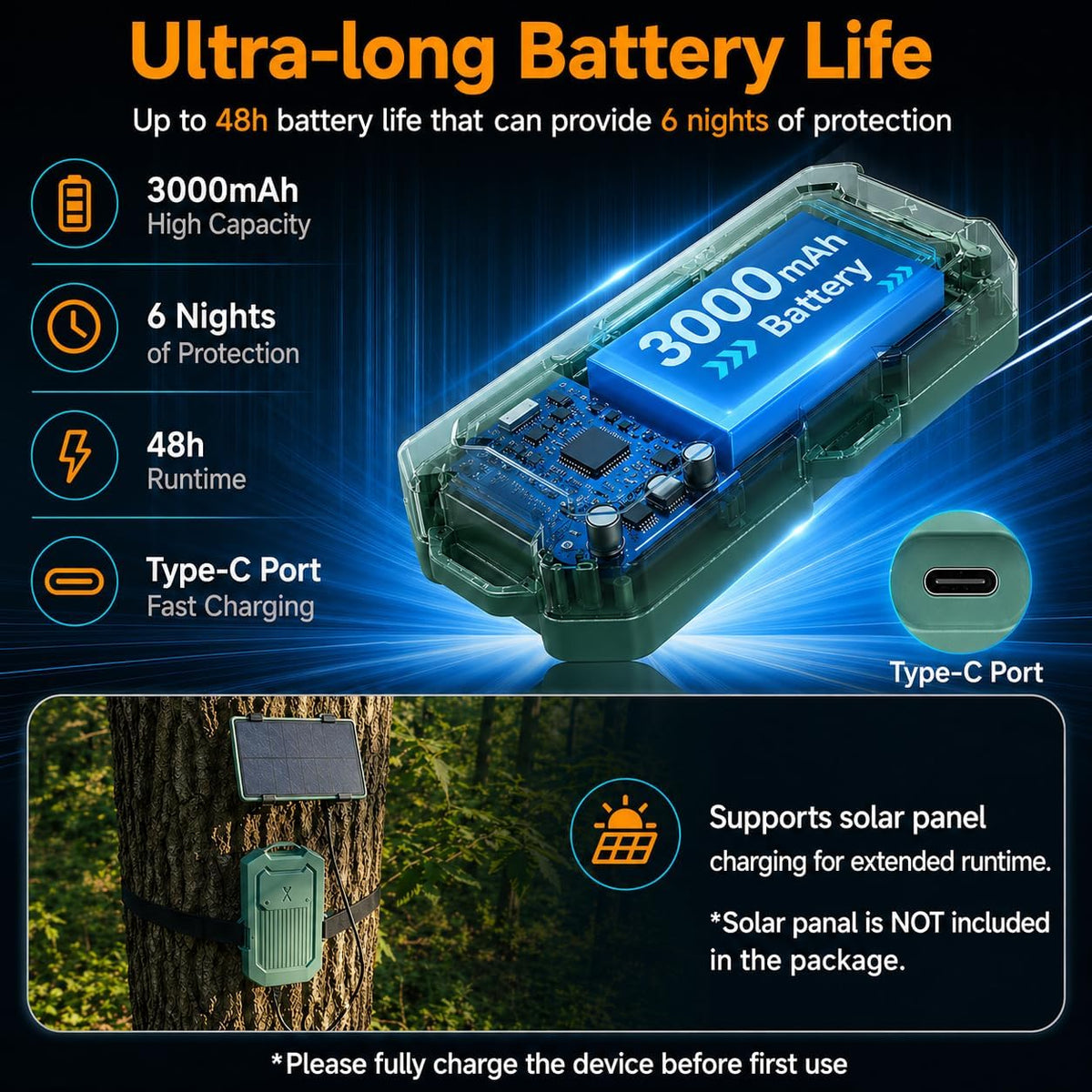 LETWESAF Radar Perimeter Security Alarm, Portable Camping Perimeter Alarm