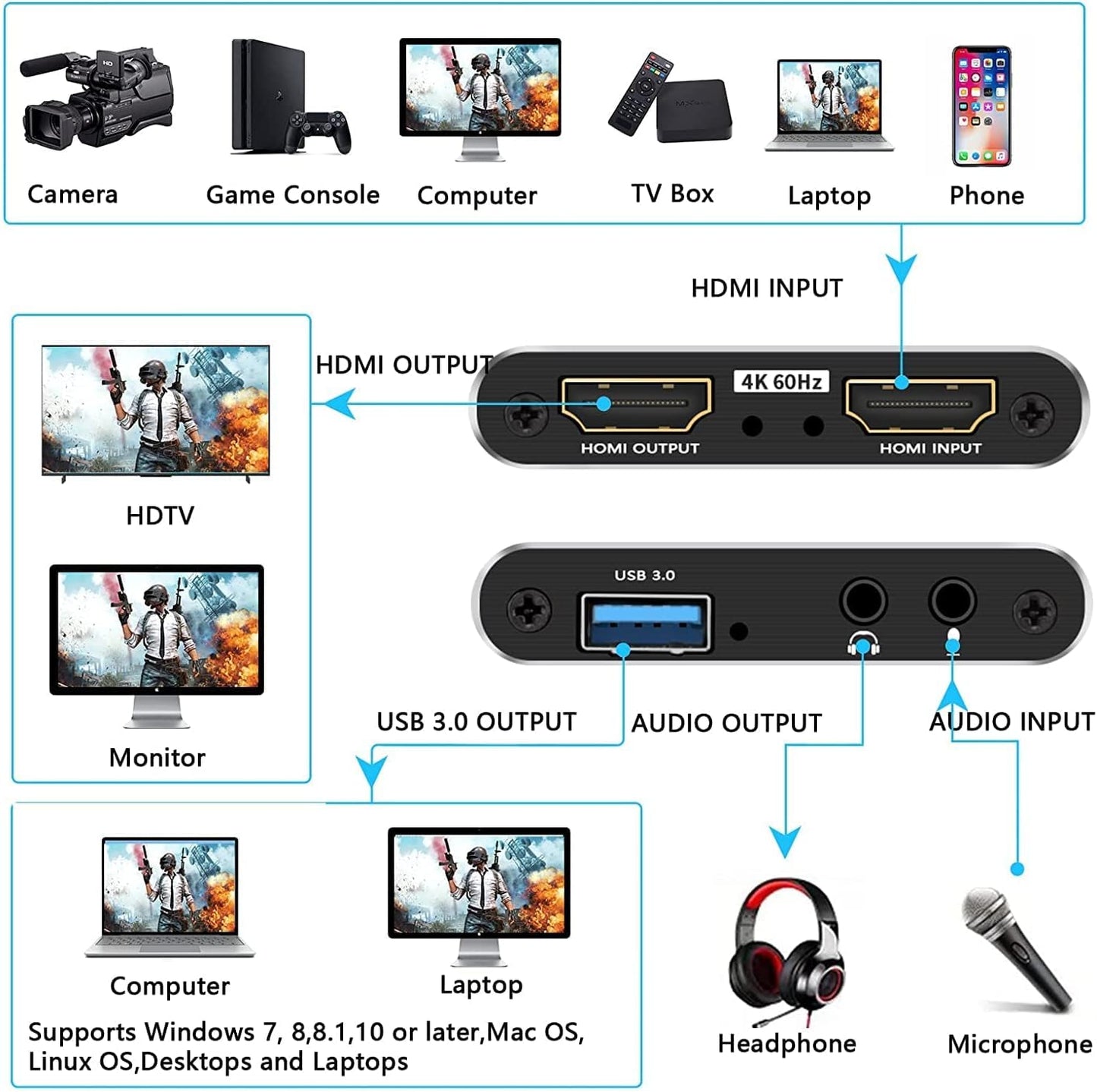 2024 Capture Card, 4K HDMI Audio Video Capture Card, USB 3.0 Capture Adapter 1080P 60FPS Video Recorder Device for Game Recording, Works for Nintendo Switch, Streaming Live,Support X-Box/OBS/Camera/PC
