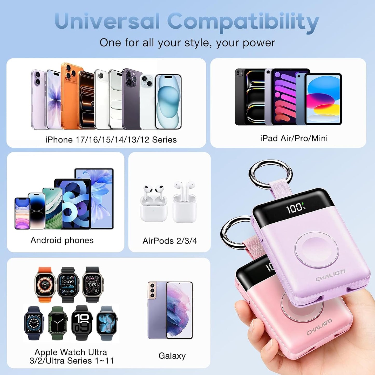5000mAh Portable Charger with LED Display,20W Super Fast Charging | Power Bank with Built-in Cables,Travel Keychain Battery Pack for Apple Watch Series,iPhone Air/17/16/15/14/13/12,Purple