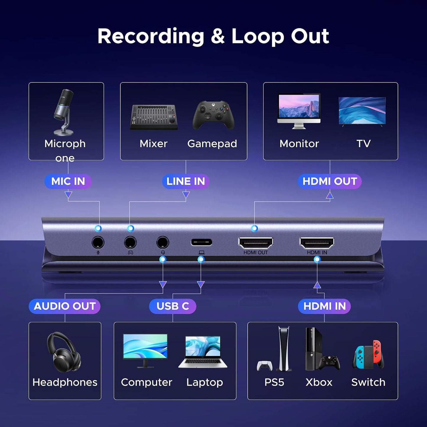UGREEN 4K 144Hz Video Capture Card HDMI to USB 3.2 Gen 2 Game Recording | Mic and HDMI 2.1 Loop-Out, with Low Latency for Streaming Compatible with Switch 2/Xbox/PS4/PS5/PC/Camera/Mac/OBS/XSplit