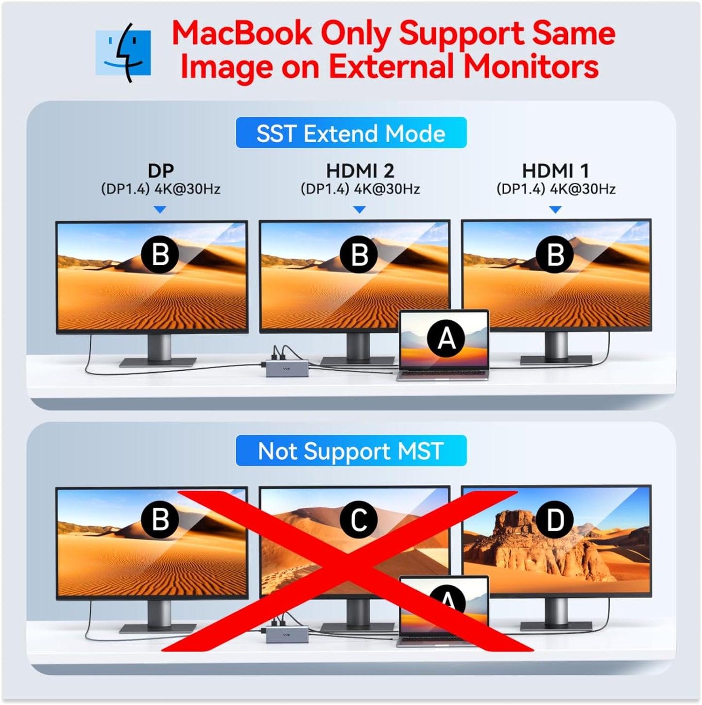 USB C Laptop Docking Station Dual Monitor HDMI Type C Hub Multiport Adapter | USB C Dongle Dock 14 in 1 USB C to 2 HDMI 4K+DisplayPort+Ethernet+4USB+2USB C+100W PD Charger+SD/TF for Dell/Lenovo/HP Laptop