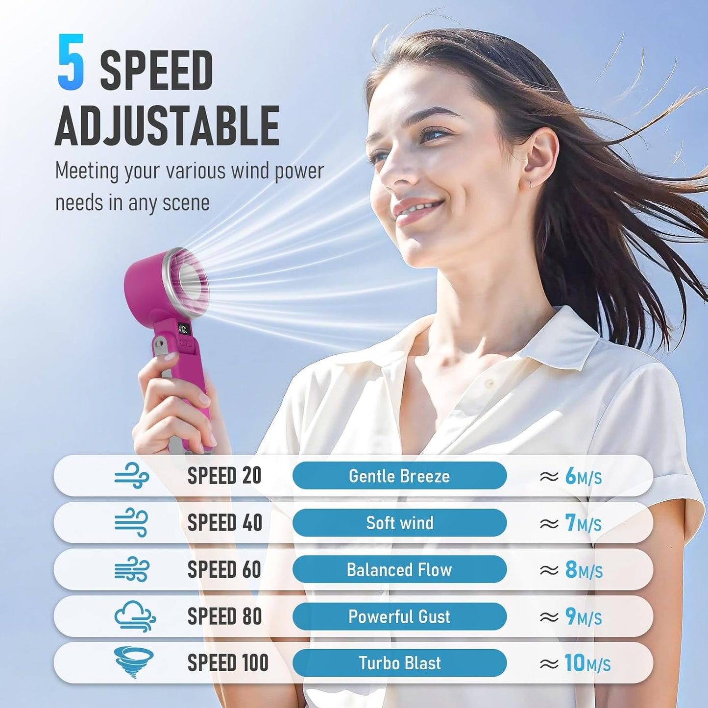 PlayHot Portable Handheld Cooling Fan, Travel Essentials, Gifts for Women | Instant Cooling, 10m/s Airflow, 5-Speed, 10H Max, USB-C Rechargeable, LED Display, 3-in-1 Foldable for Cruise, Beach Vacation