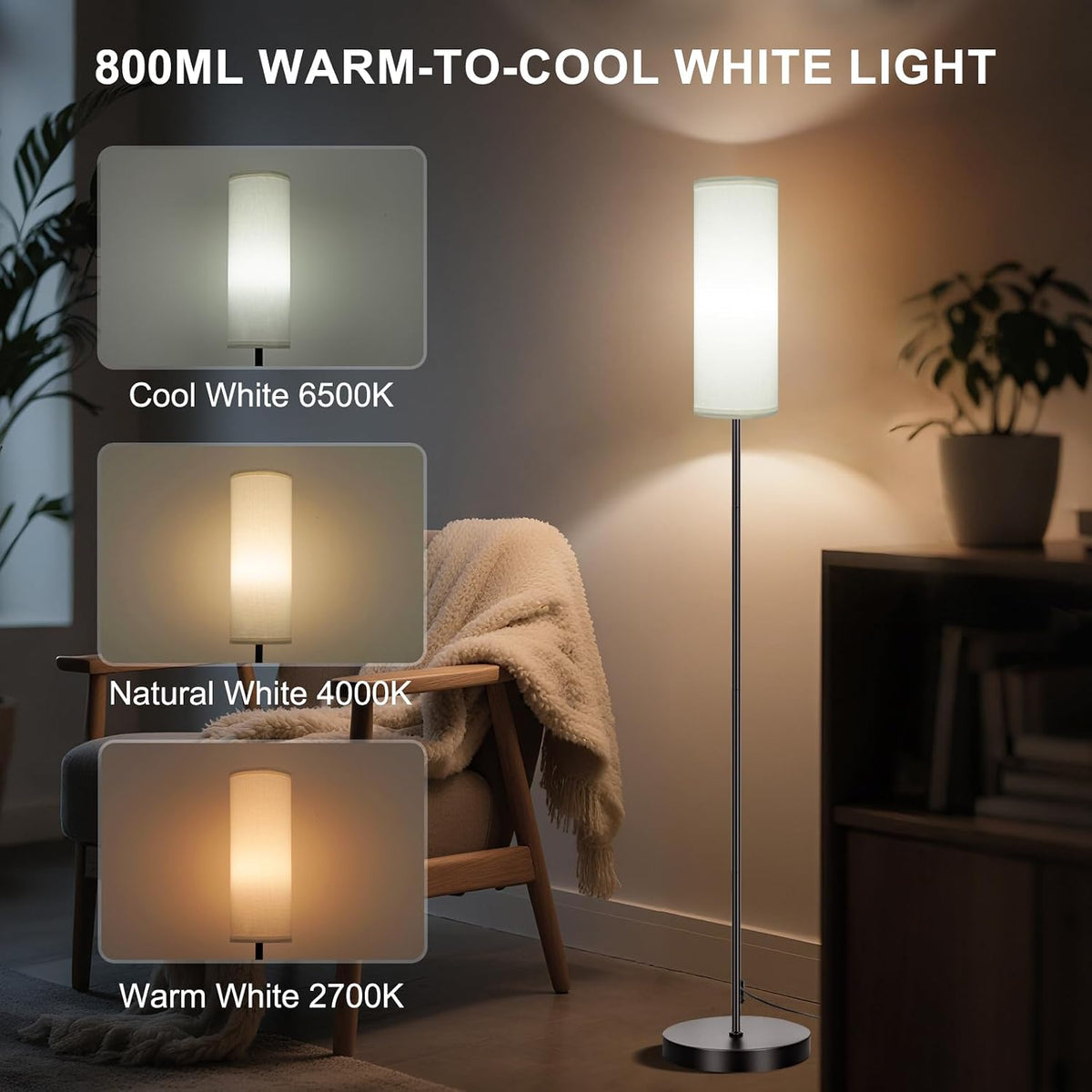 FRIDEKO HOME 2 Pack Floor Lamps for Living Room, 9W 800LM Bulbs White Shade