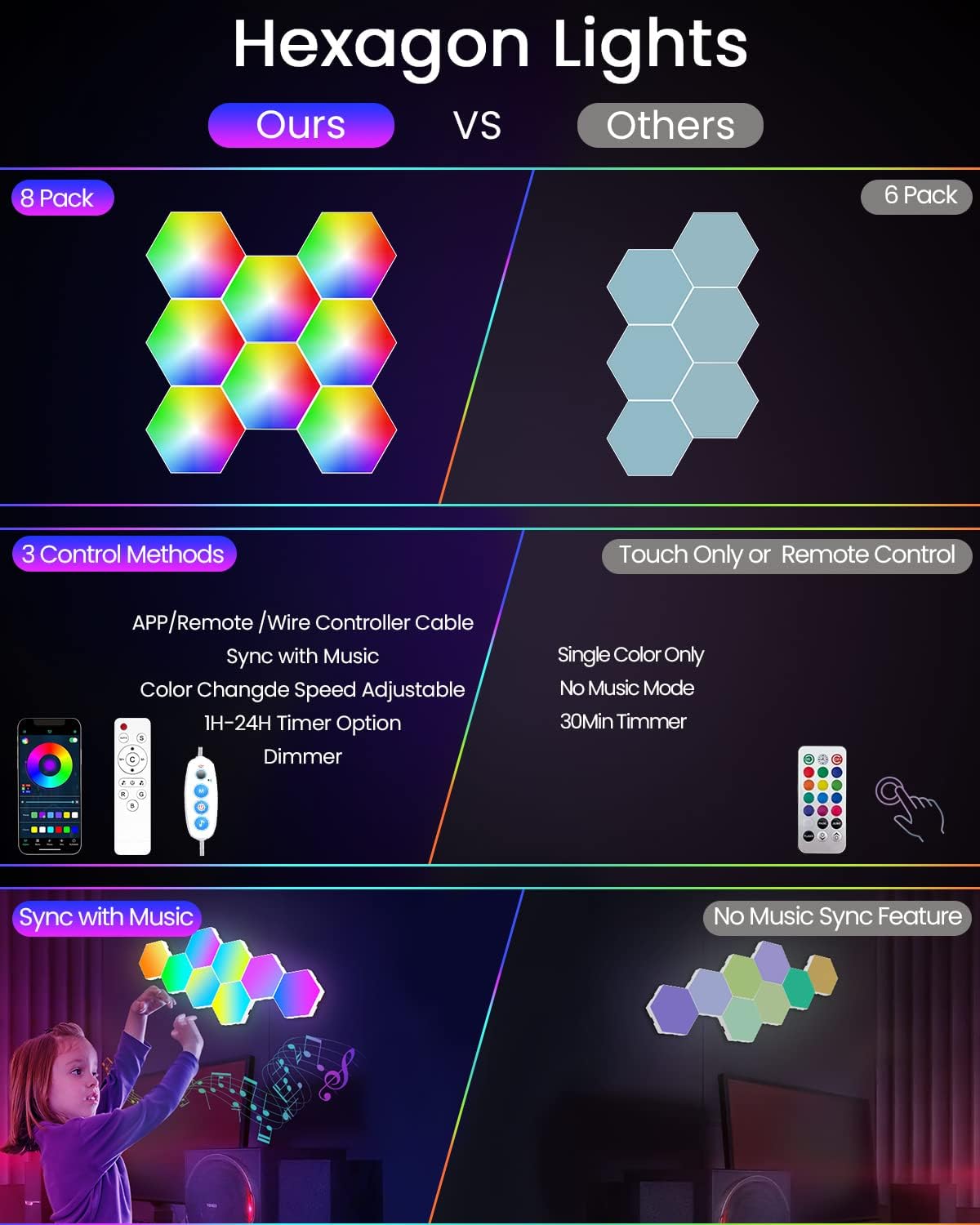 NIUCOO 8 Pack Hexagon LED Lights Wall Panels, Smart RGB Gaming Lights with APP & Music Sync, DIY Modular Hex Tiles, USB-Powered for Autism/Game Room/Party Decor