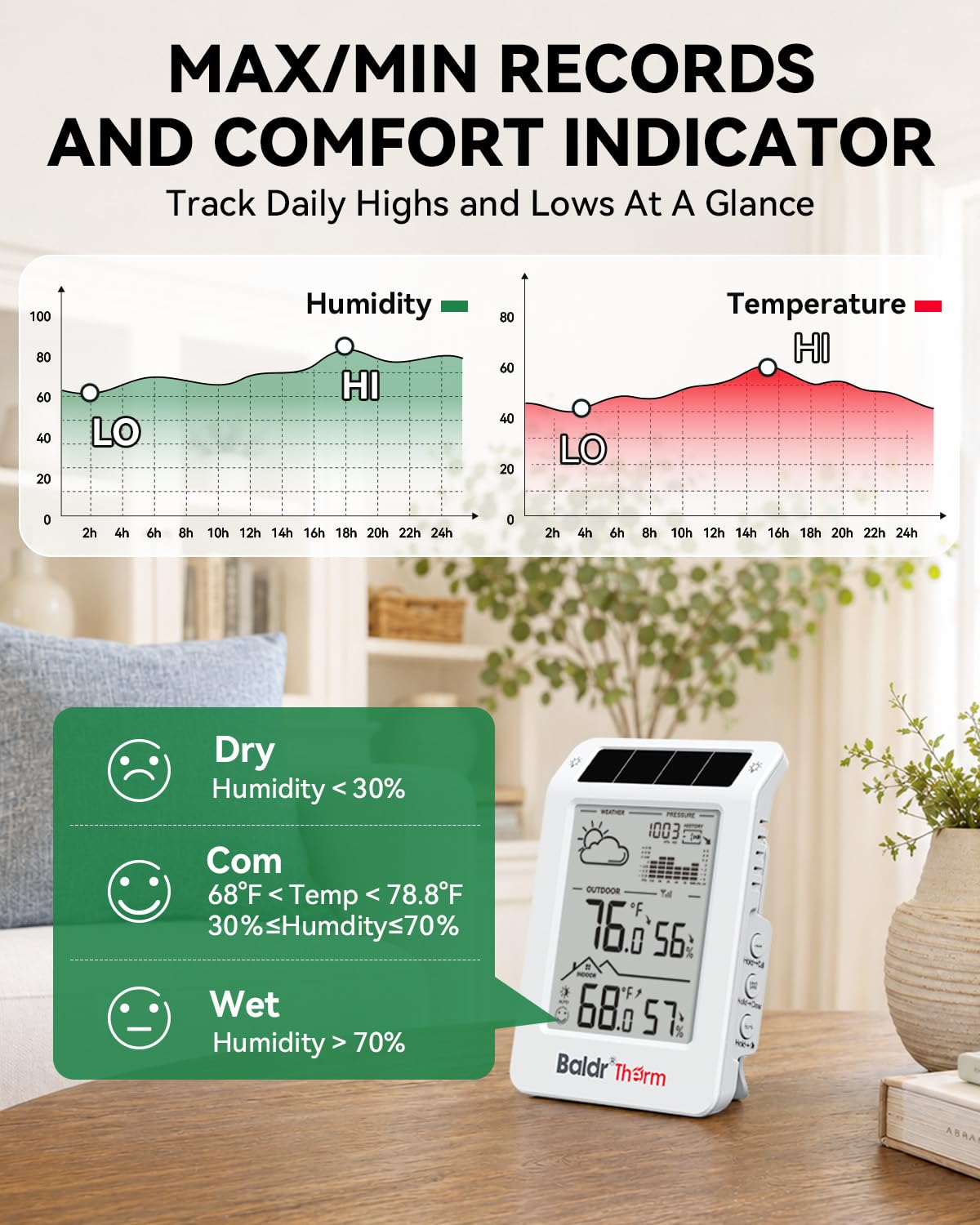 Indoor Outdoor Thermometer Wireless Solar Weather Station with Backlight