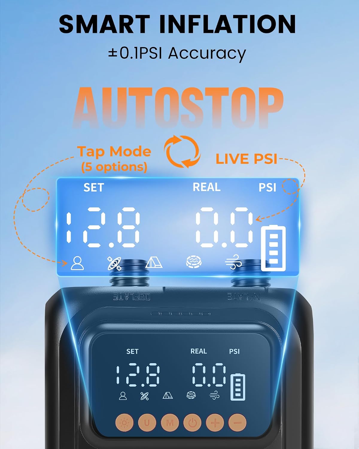 Rechargeable Electric Paddle Board Pump - 20PSI Portable 13500mAh Battery USB-C SUP Air Pump with 50% Faster Inflation for Inflatables, Kayaks, Tents, Boats, Pool