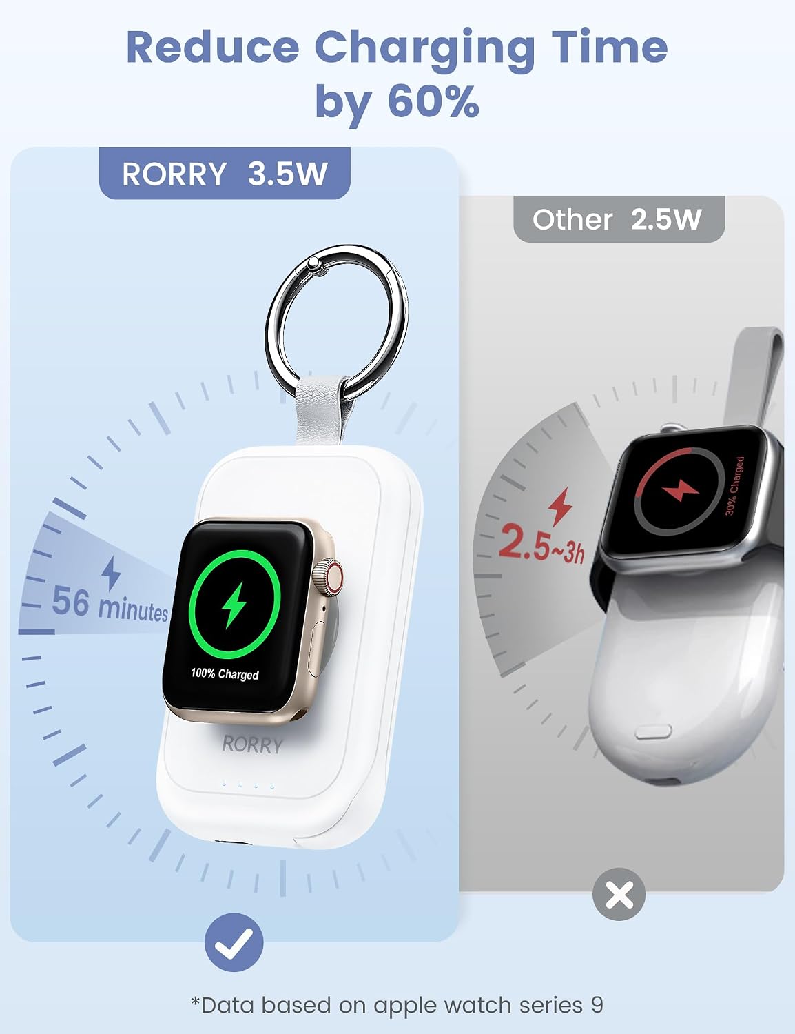RORRY CharmGo for Apple Watch Charger, 2500mAh Portable Charger for iWatch | Fast Charging Travel Keychain Charger with Built-in USB C Cable for Apple Watch Ultra Ultra Series 11 10 9 8 7 6 3 2