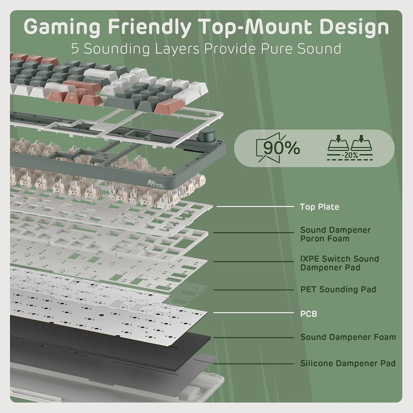 RK ROYAL KLUDGE S98 Wireless Mechanical Keyboard w/Smart Display & Knob | 96% Top Mount RGB Gaming Keyboard BT/2.4G/USB-C, 5-Layer Noise Dampening, Creamy Sound Pre-lubed Switch,Hot Swap, 98 Keys