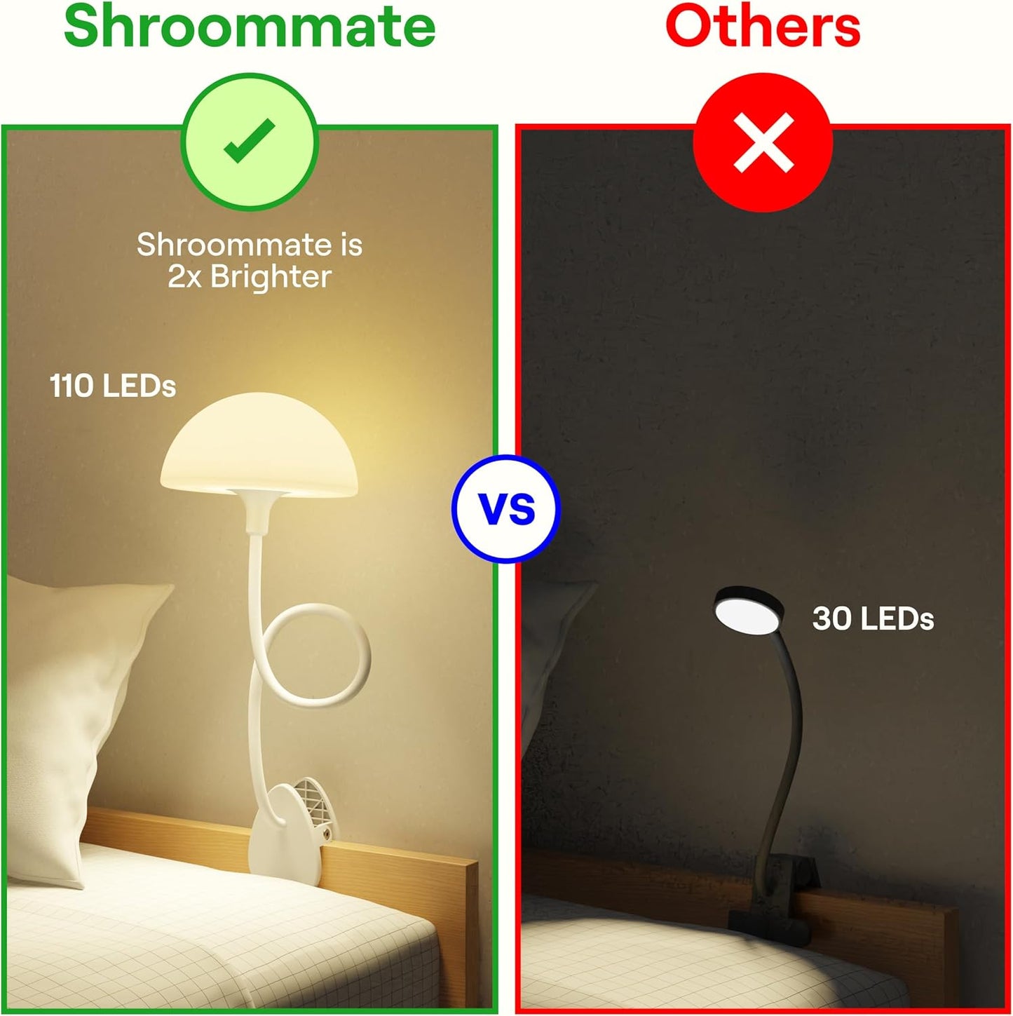Shroommate Dorm Room Essential Clip On Bed Light - Headboard and Bedside Table Lamp, Flexible Reading Lamp, Night Light for Kids Nursery, Clip on for Desk, MultiColor LEDs, Adapter Included (White)