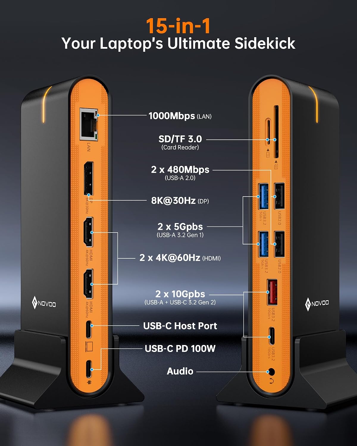 NOVOO 15 in 1 Laptop Docking Station Dual Monitor, 8K DP & Dual 4K HDMI