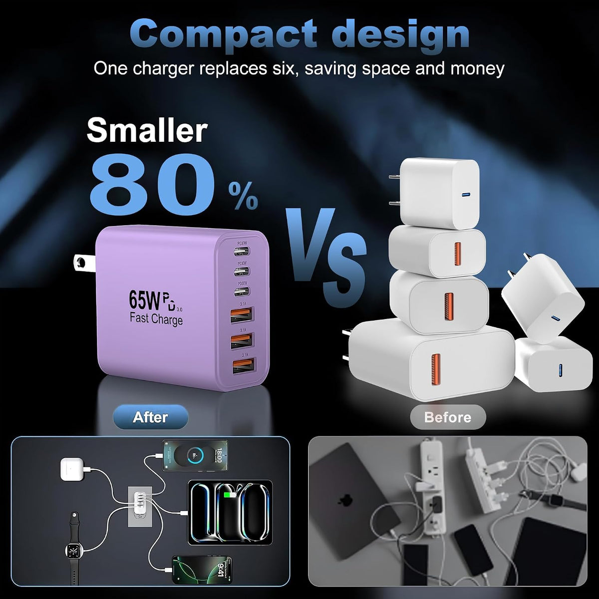 65W USB C Charger Block,6-Port Multi Device Fast Charger PD QC Wall Adapter | GaN technology saves space and reduces heat,ideal for home,office,travel,wide compatibility for iphone & USBC devices（Purple