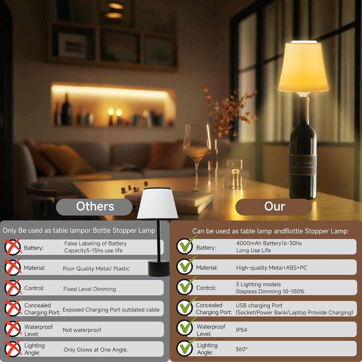 2Pack Wireless Wine Bottle Lamp Dimmable Rechargeable 3 Color&RGB LED Bottle Lights for Liquor & Wine Bottles Touch Control Battery Operated LED Lamp ABS Cordless Lampshade (2, Wine Bottle RGB)