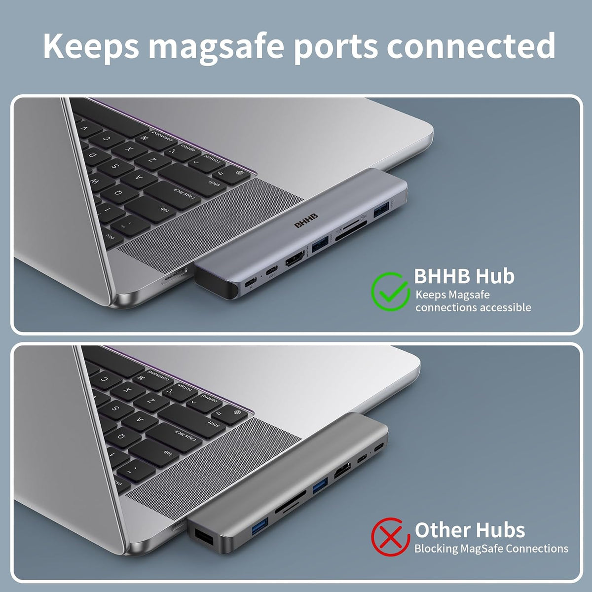 USB C Hub Adapter for MacBook Air/Pro, 8-in-2 Mac Dock with 4K HDMI