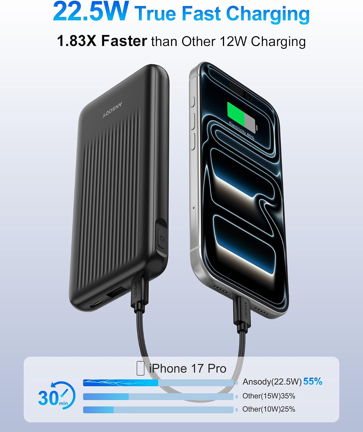 2-Pack Power Bank, 10000mAh 22.5W Fast Charging Portable Charger | Travel Essential, 2 Outputs & 2 Inputs, Slim USB C Digital Display Battery Pack for iPhone Galaxy iPad Tablets, Black & Black