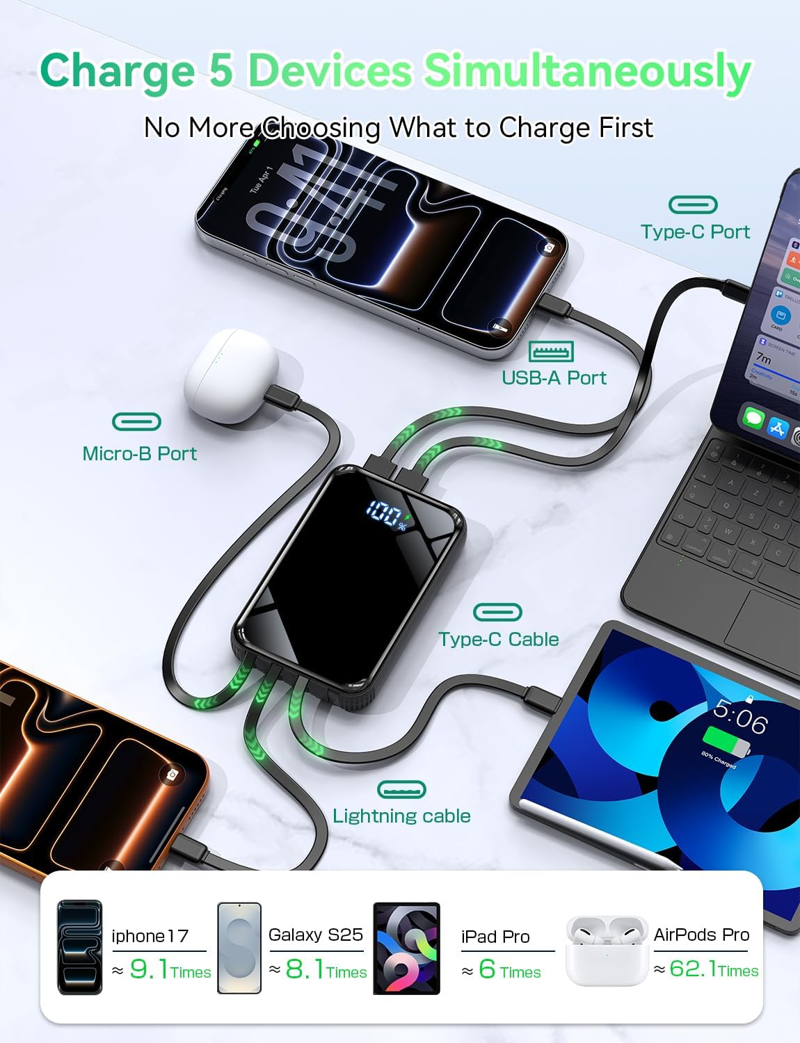 Portable Charger Power Bank 50000mAh, 22.5W Fast Charging & 50% Smaller Battery Pack with Built-in Cables, Travel Camping 4 Outputs, LED Display for iPhone, Android, iPad, Black