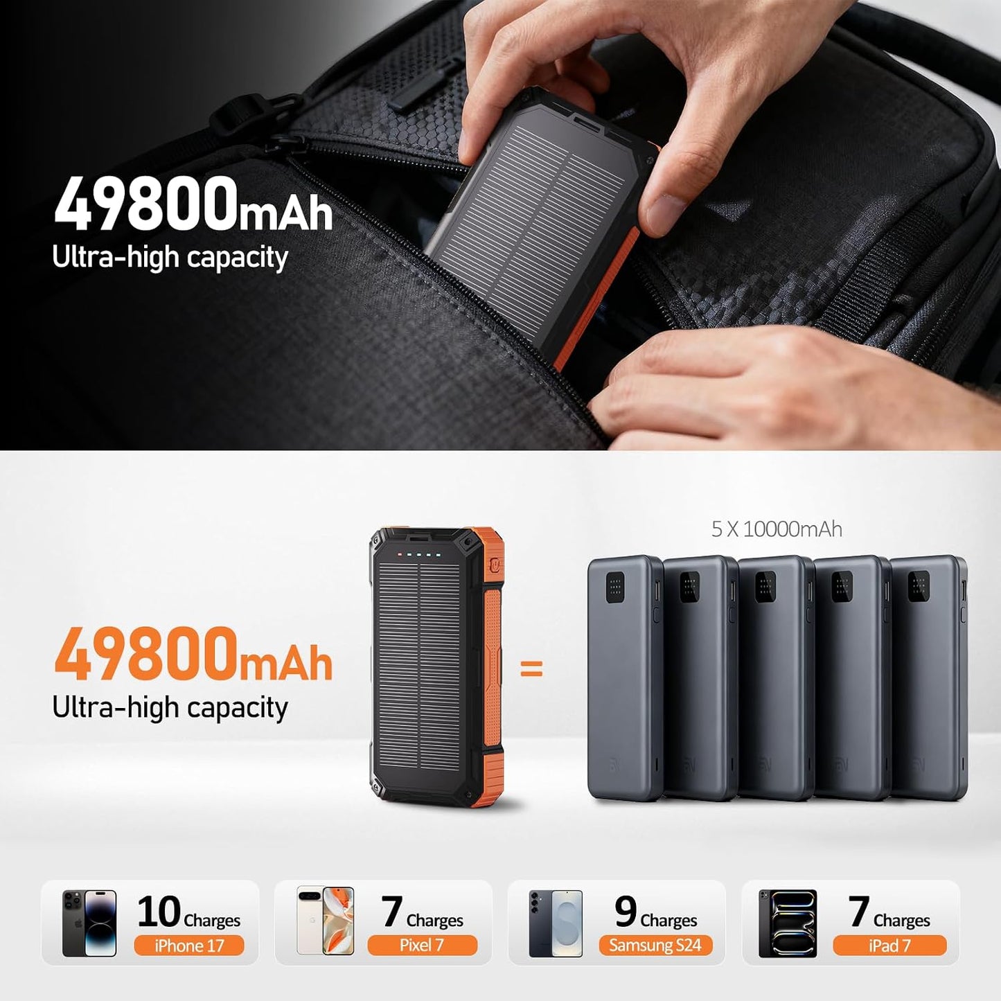 ERRBBIC Solar Charger Power Bank 49800mAh, Wireless Portable Phone Charger Built-in 4 Cable, 22.5W Fast Charging Battery Pack for iPhone 17 16 Pro iPad Samsung S26, Solar Charger for Camping,Hiking