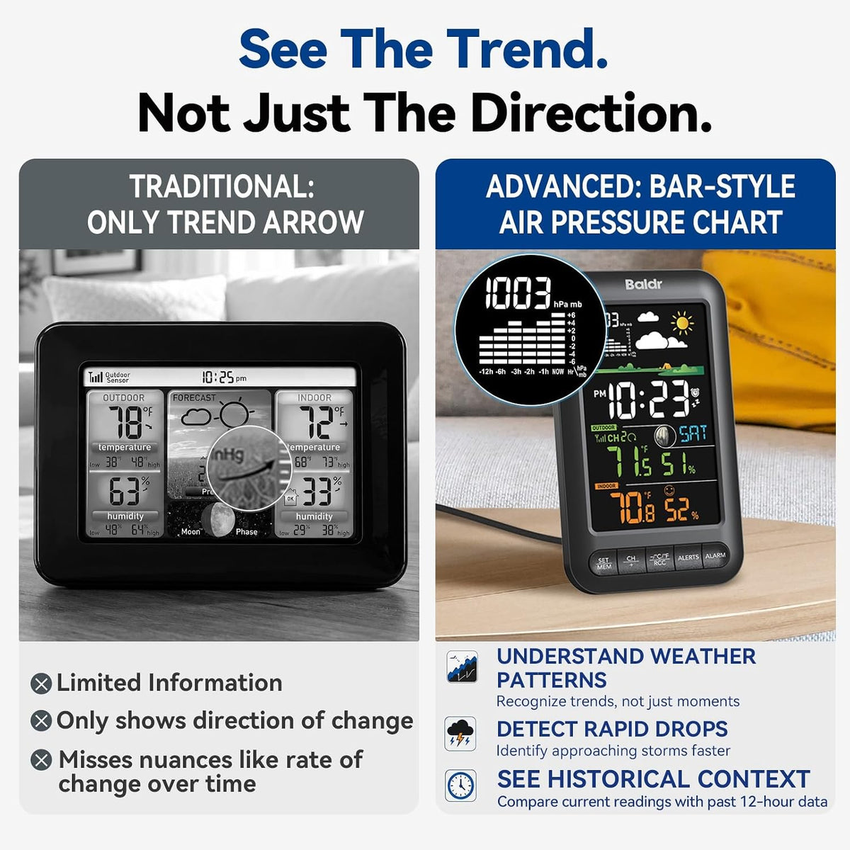 BALDR Wireless Indoor Outdoor Thermometer Weather Station Remote Sensor