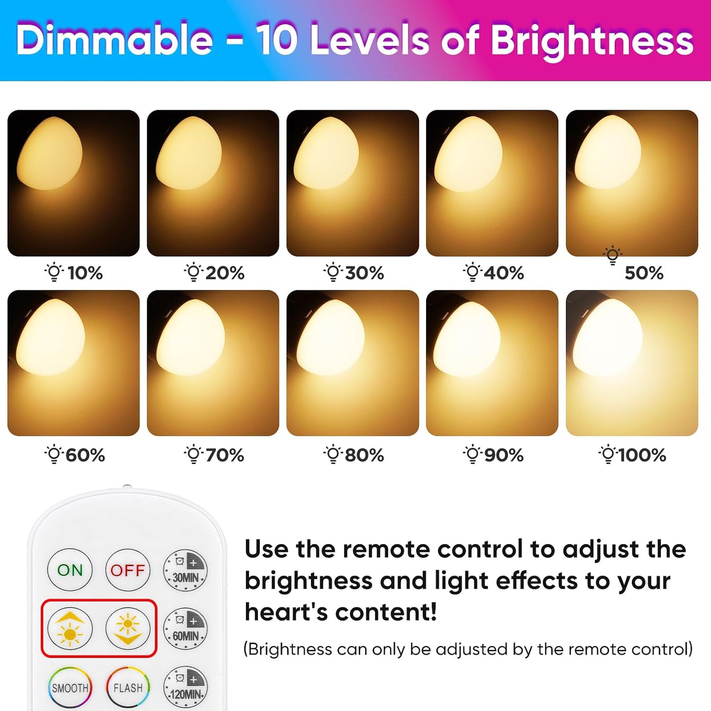 Yochoice Rechargeable Battery Operated Light Bulb with Remote & Timer, Dimmable Backup Magnetic LED Bulb with 15 Colors, Wireless Puck Light Bulb for Wall Sconce Lamps, Non-Hardwired, 2-Pack
