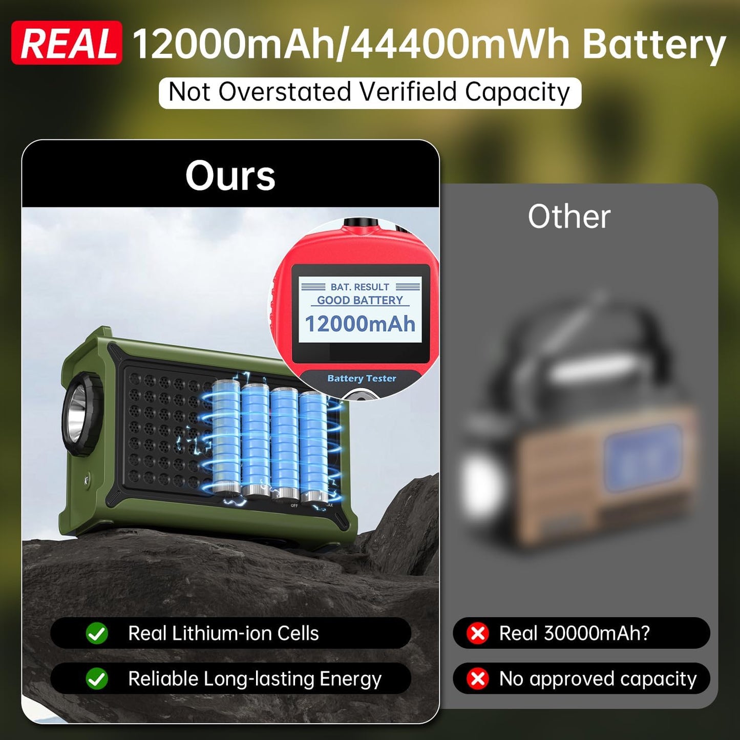 12000mAh/44400mWh Emergency Radio, NOAA Weather Radio, Hand Crank & Solar | Clear Signal, AM/FM Portable Radio, AC Input, Rechargeable Battery, Flashlight and SOS for Outdoor Survival and Power Outages