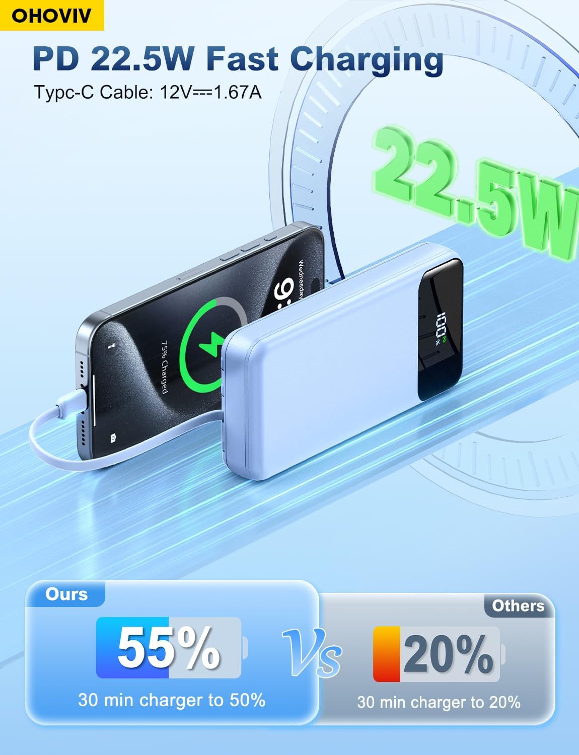 OHOVIV Portable Charger Power Bank 50000mAh,4 Built-in Cables Battery Pack | 22.5W Fasting Charging,Power 6 Devices,Camping Travel Essential,Portable Phone Charger compatible with iPhone,Samsung,Blue
