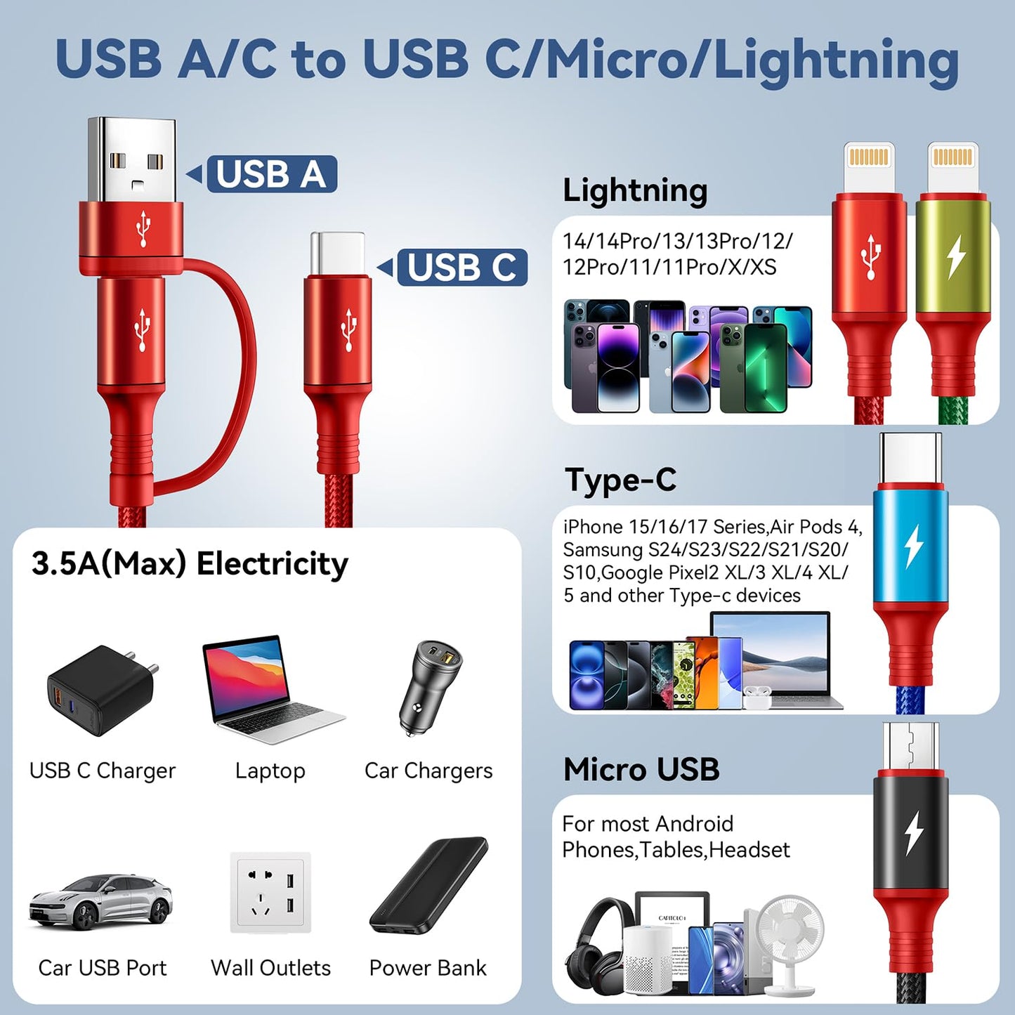 6 in 1 Multi Charging Cable 4A, USBA/C Charging Cords for Multiple Devices | USB A/C Ports Phone Charger Cord, Universal Travel Charger for iPhone17-12/Androids/Pad, Car, Camping and More, 2Pack 6FT