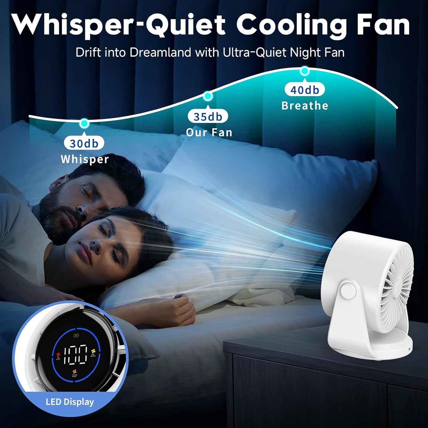 YOSHENMO Desk Fan, Turbo Table Fan for Bedroom, 100-Speed Digital Display, Low Noise, 105° Adjustable Tilt, 7.5-inch, Rechargeable Battery, Wall-Mouted Design for Home, Office, Travel Dark White