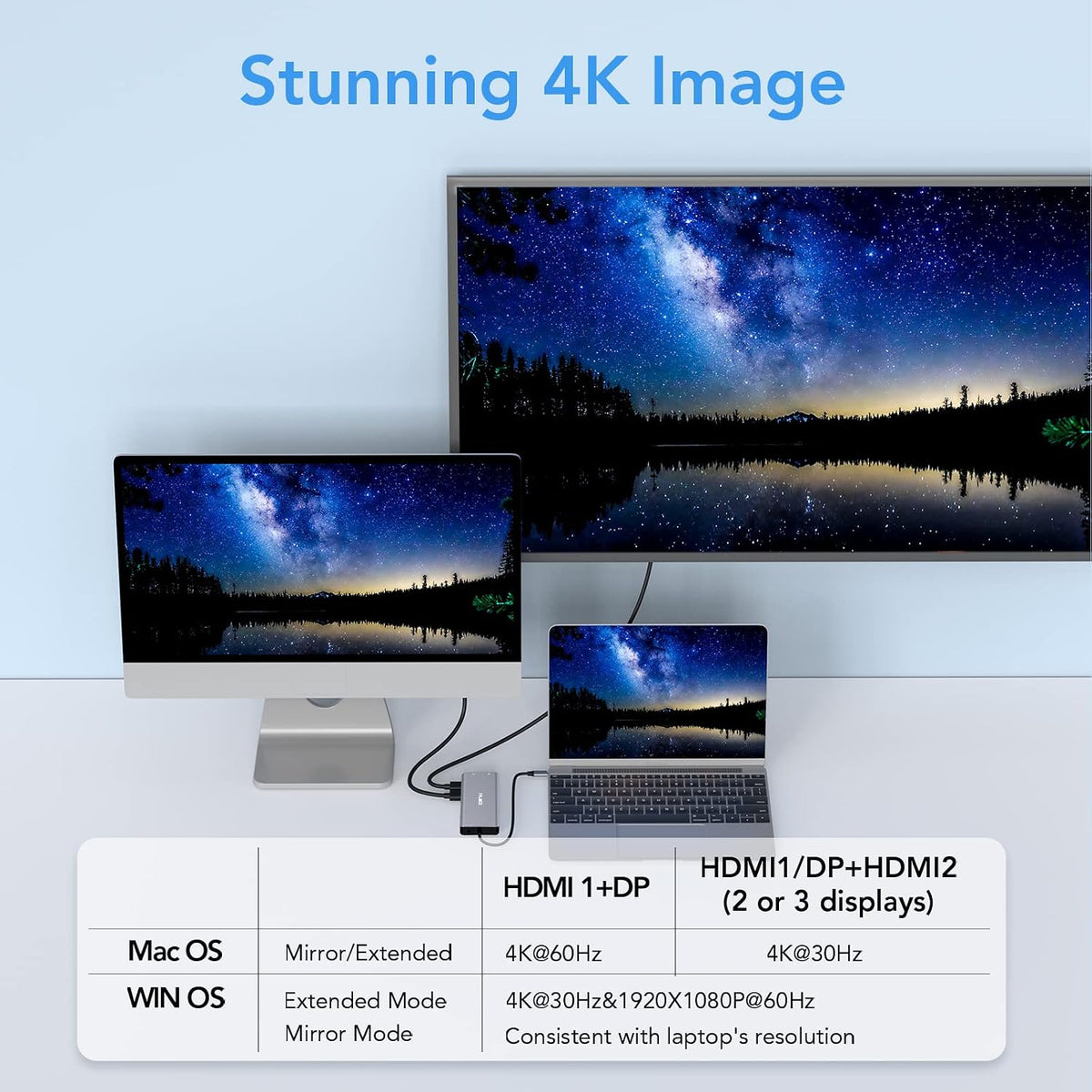 USB C Docking Station 14-in-1, Dual Monitor 2 HDMI DP PD, Ethernet, USB C/A