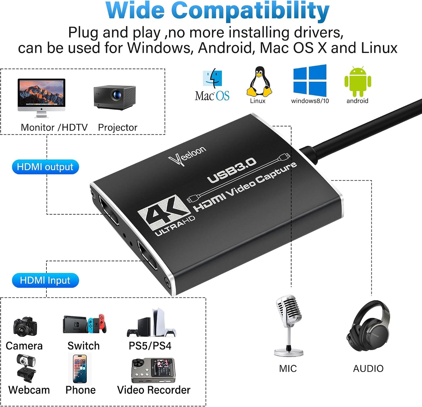 Audio Video Capture Card for Broadcasting,4K HDMI to USB C Capture Card with USB A 3.0 Adapter,1080P 60FPS, Work with iPad Mac OS Windows, Camera/Xbox/PS5/PC/OBS/DVDs,DSLR for Streaming